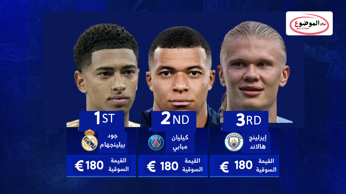 جود بيلينجهام / نادي ريال مدريد /القيمة السوقية 180 مليون يورو