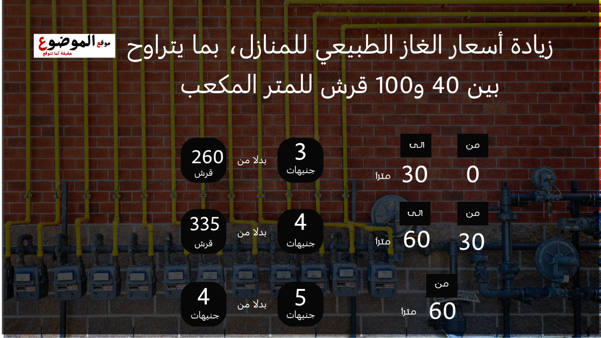 أسعار الغاز الطبيعي للمنازل